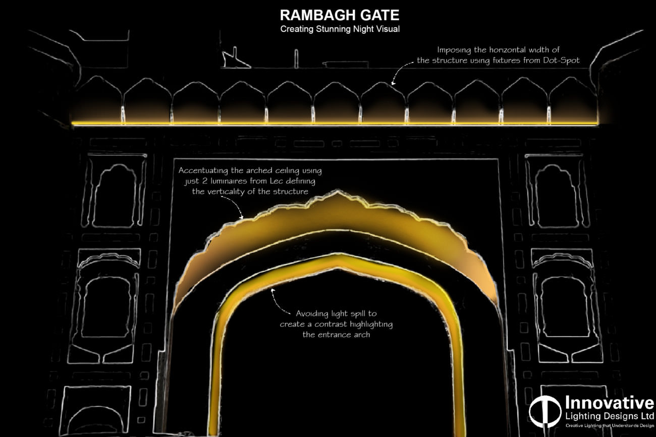 Gate design light top